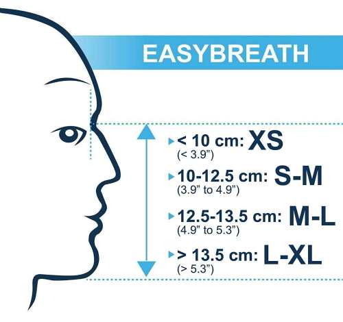 TRIBORD-EASYBREATH